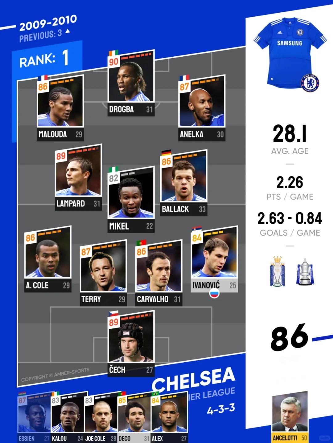 Ning重要时刻比赛规则变更，切尔西带队取胜！的简单介绍