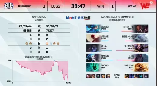 kaiyun(中国)官方网站-科维托娃连续二十场比赛得分超过晋级下一阶段，RNG不断突破！-kaiyun(中国)官方网站