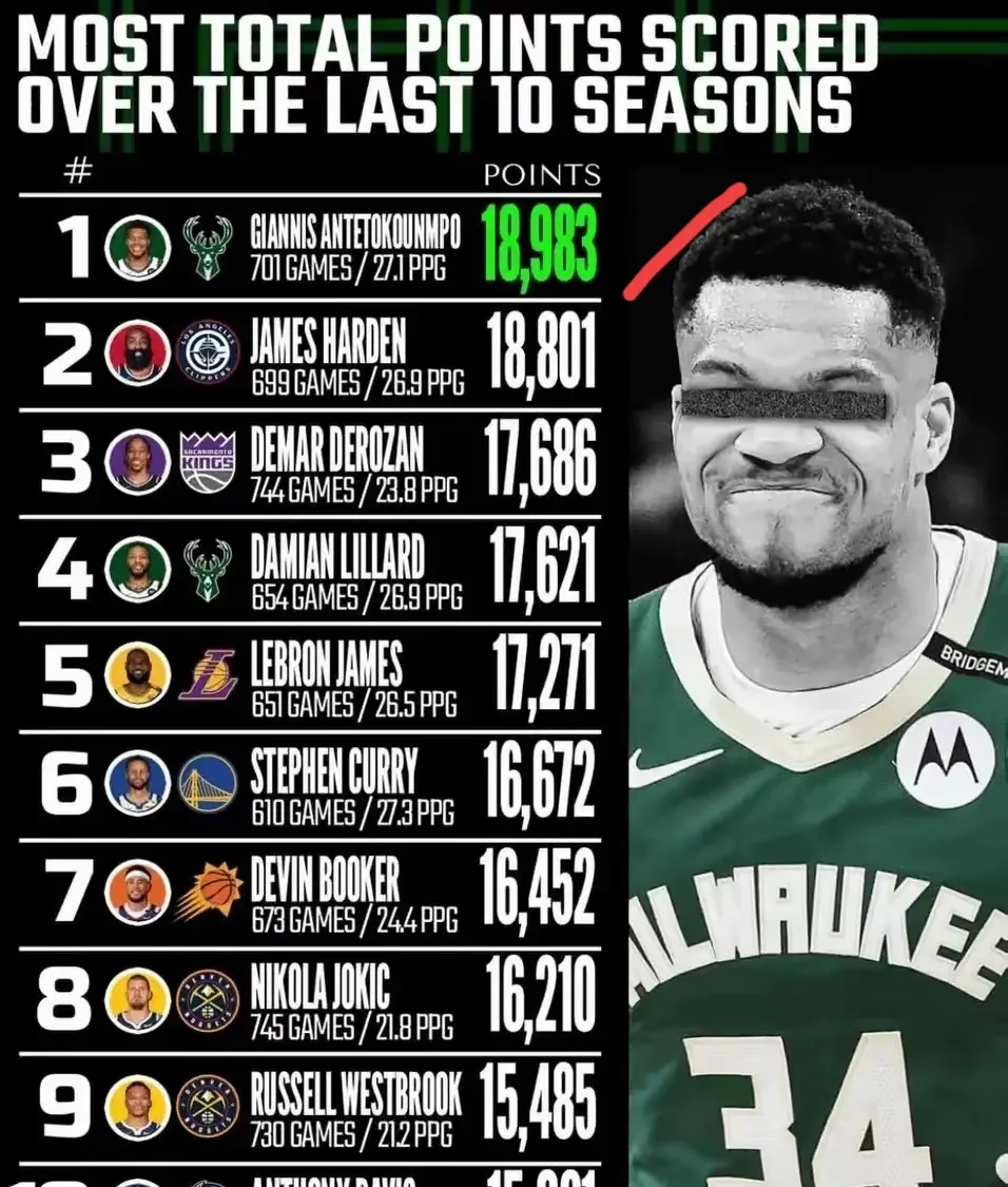 kaiyun(中国)官方网站-字母哥重要时刻锐不可当,SKT带队取胜!再创辉煌时刻-kaiyun(中国)官方网站